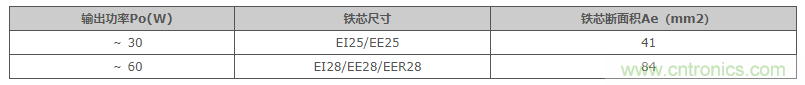 絕緣型反激式轉換器電路設計:變壓器設計(數值計算) 絕緣型反激式轉換器電路設計:變壓器設計(數值計算)