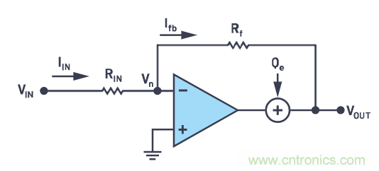 CTSD精密ADC — 第2部分:為信號鏈設(shè)計人員介紹CTSD架構(gòu)