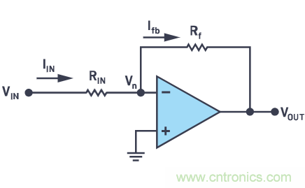 CTSD精密ADC — 第2部分:為信號鏈設(shè)計人員介紹CTSD架構(gòu)