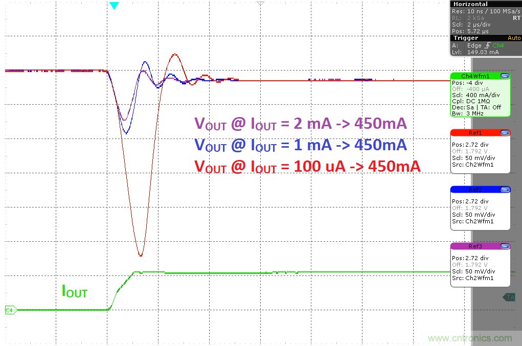 負載瞬態(tài)響應(yīng)與靜態(tài)電流有何關(guān)系?