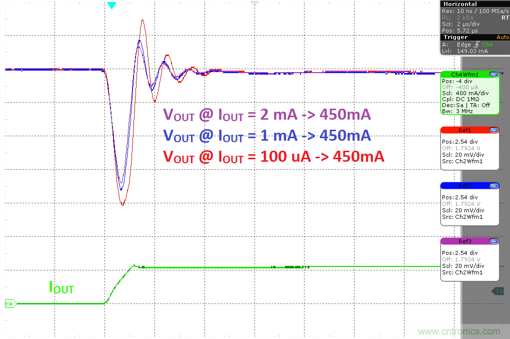 負載瞬態(tài)響應(yīng)與靜態(tài)電流有何關(guān)系?