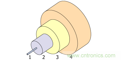 光纖通信的大功率和高速應用 光纖通信的大功率和高速應用