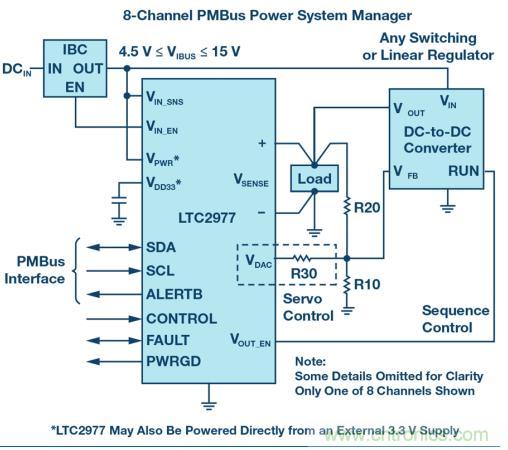 如何為 FPGA 設(shè)計(jì)一款理想的電源？