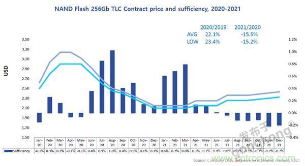 【4月產(chǎn)業(yè)新訊】存儲行業(yè)市場動向早知道 【4月產(chǎn)業(yè)新訊】存儲行業(yè)市場動向早知道