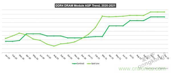 【4月產(chǎn)業(yè)新訊】存儲行業(yè)市場動向早知道 【4月產(chǎn)業(yè)新訊】存儲行業(yè)市場動向早知道