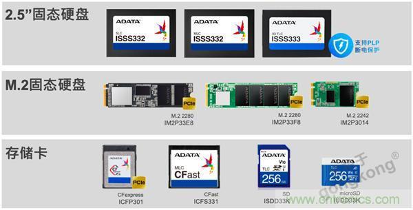 【4月產(chǎn)業(yè)新訊】存儲行業(yè)市場動向早知道 【4月產(chǎn)業(yè)新訊】存儲行業(yè)市場動向早知道