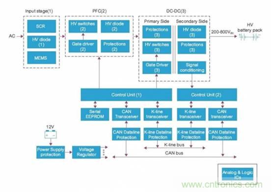 如何對(duì)電動(dòng)汽車(chē)實(shí)現(xiàn)高效的電源管理？