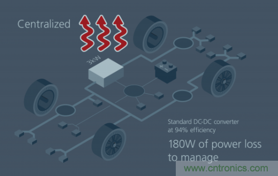 如何通過模塊化方法解決汽車48V電源架構(gòu)的電氣化? 如何通過模塊化方法解決汽車48V電源架構(gòu)的電氣化?
