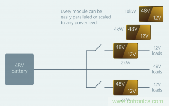 如何通過模塊化方法解決汽車48V電源架構(gòu)的電氣化? 如何通過模塊化方法解決汽車48V電源架構(gòu)的電氣化?