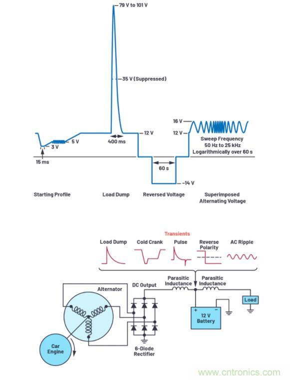 如何為您的電路選擇正確的保護措施？