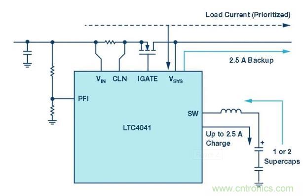 備用電源的儲存介質(zhì)選擇電容還是電池呢？