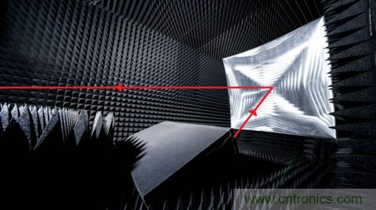 仿真,測試和驗證三步解決5G RF設計問題 仿真,測試和驗證三步解決5G RF設計問題