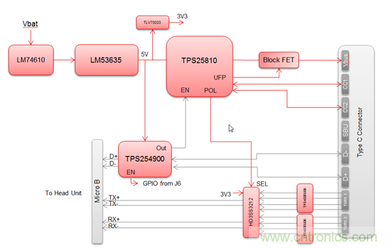 一個連接器即可解決所有問題,或者是?