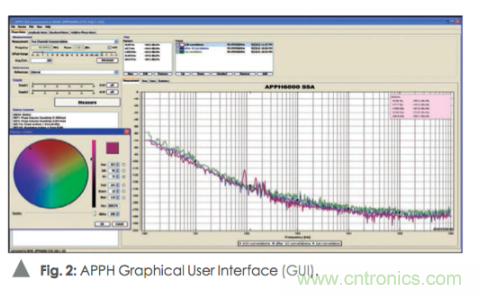 如何通過使用頻譜分析儀測量信號源相位噪聲? 如何通過使用頻譜分析儀測量信號源相位噪聲?