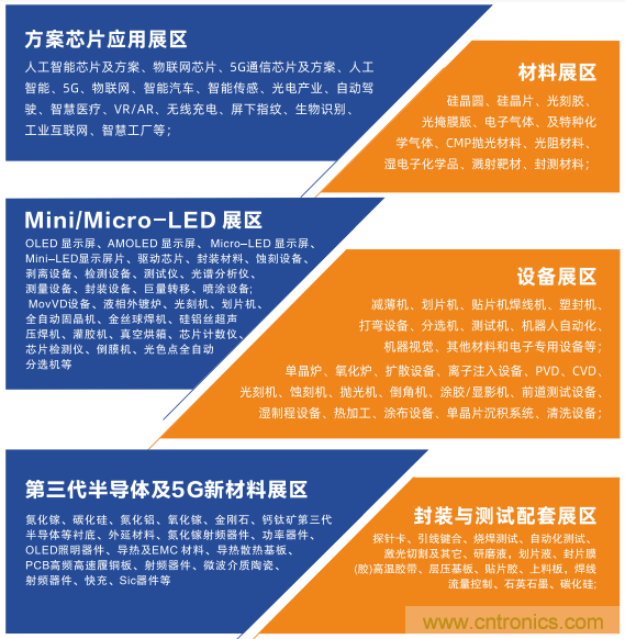 中國半導體產業鏈將進入高速發展通道 中國半導體產業鏈將進入高速發展通道