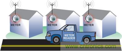 智能化電能計量技術提升能效,讓世界變得更環保
