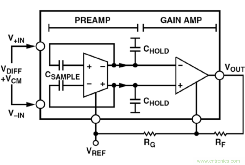 自穩零儀表放大器