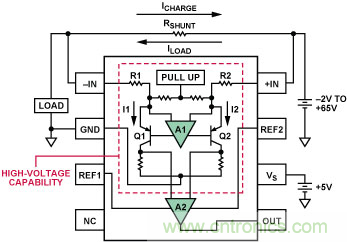 差分放大器與電流傳感器放大器的區(qū)別 差分放大器與電流傳感器放大器的區(qū)別
