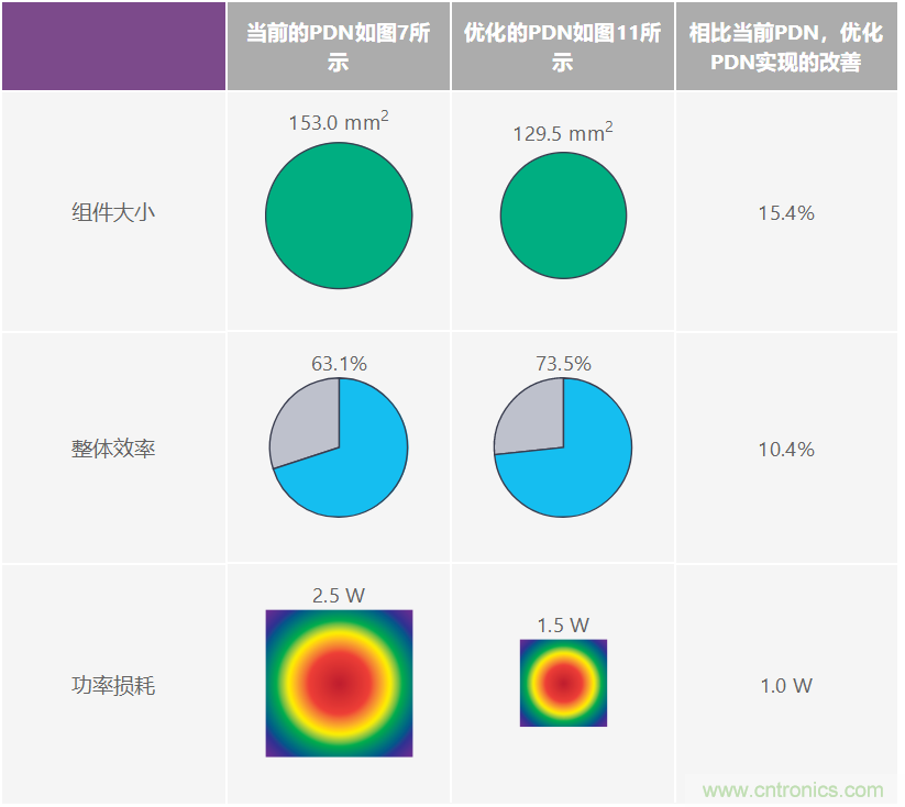 優化信號鏈的電源系統 — 第2部分:高速數據轉換器