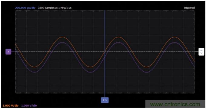 ADALM2000實驗:發(fā)射極跟隨器(BJT)