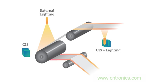 機器視覺如何賦能鋰離子電池的未來 機器視覺如何賦能鋰離子電池的未來