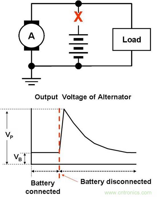 汽車(chē)前端設(shè)計(jì)挑戰(zhàn)—對(duì)駕駛員的主動(dòng)保護(hù)