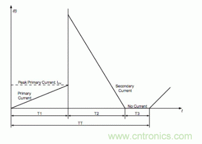 單級可調(diào)光離線 AC/DC 控制器的設(shè)計 單級可調(diào)光離線 AC/DC 控制器的設(shè)計
