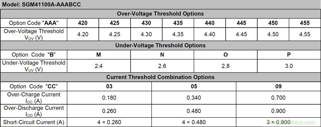 小封裝、微功耗小微電池保護(hù)器SGM41100A