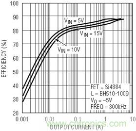 具有負反饋引腳和用于負輸出電源的高性能、單端控制器IC 具有負反饋引腳和用于負輸出電源的高性能、單端控制器IC