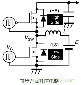 什么是柵極－源極電壓產生的浪涌？