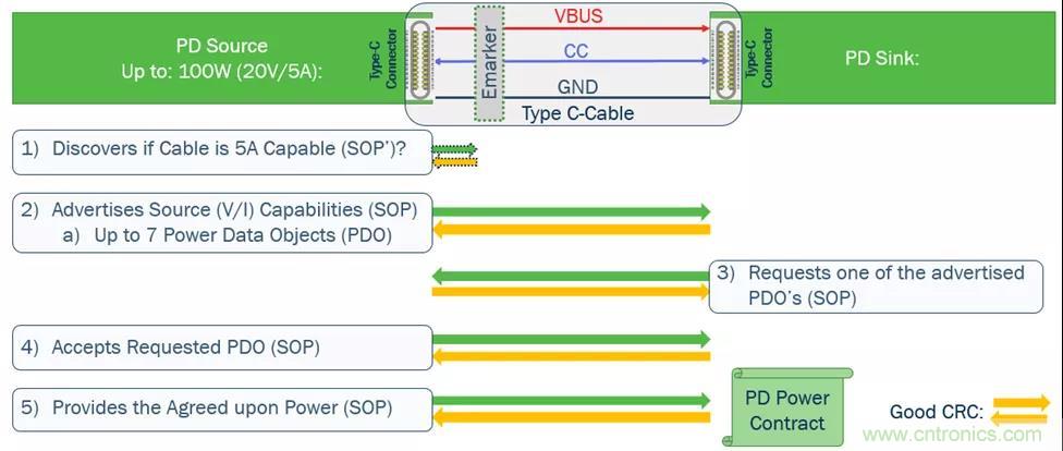 USB Type-C 可編程電源如何滿足5G智能手機快充需求?這篇文章講透了 USB Type-C 可編程電源如何滿足5G智能手機快充需求?這篇文章講透了