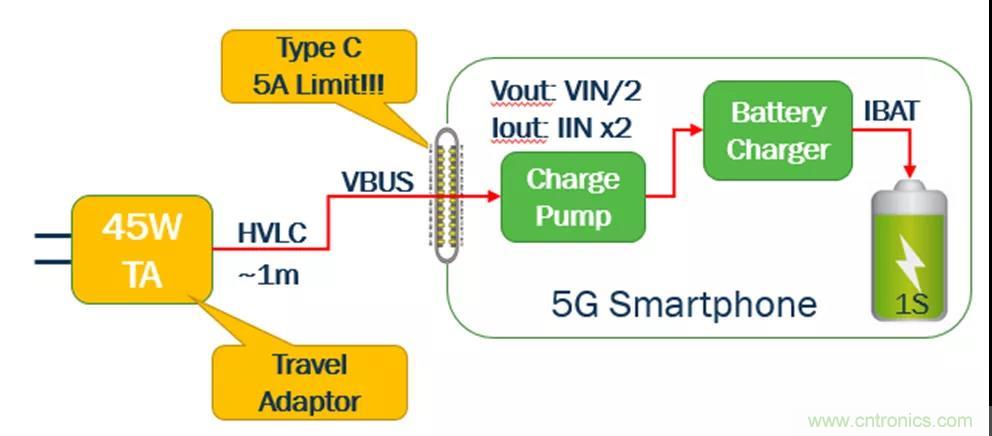 USB Type-C 可編程電源如何滿足5G智能手機快充需求?這篇文章講透了 USB Type-C 可編程電源如何滿足5G智能手機快充需求?這篇文章講透了