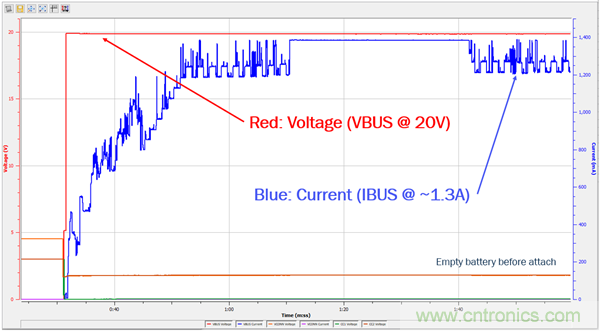 USB Type-C 可編程電源如何滿足5G智能手機快充需求?這篇文章講透了 USB Type-C 可編程電源如何滿足5G智能手機快充需求?這篇文章講透了