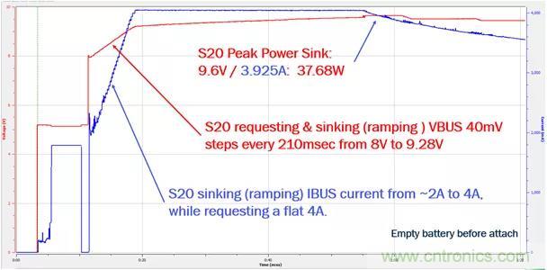 USB Type-C 可編程電源如何滿足5G智能手機快充需求?這篇文章講透了 USB Type-C 可編程電源如何滿足5G智能手機快充需求?這篇文章講透了