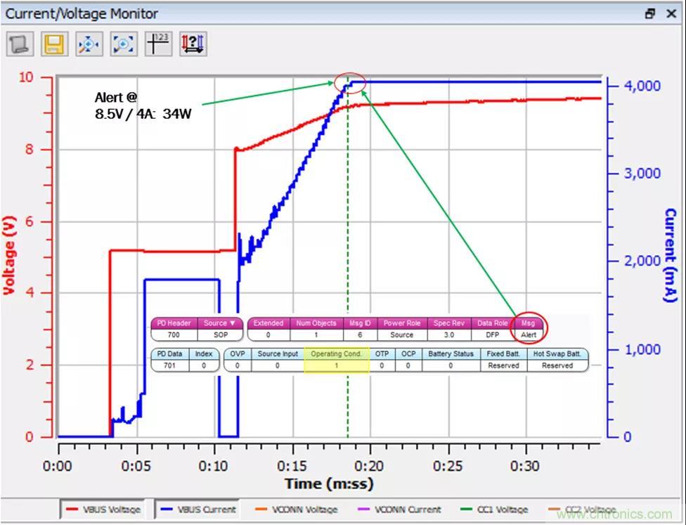 USB Type-C 可編程電源如何滿足5G智能手機快充需求?這篇文章講透了 USB Type-C 可編程電源如何滿足5G智能手機快充需求?這篇文章講透了