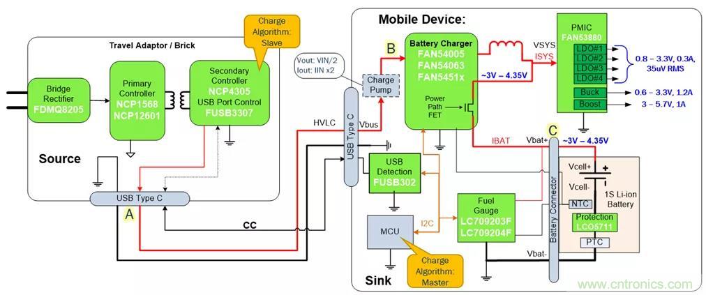 USB Type-C 可編程電源如何滿足5G智能手機快充需求?這篇文章講透了 USB Type-C 可編程電源如何滿足5G智能手機快充需求?這篇文章講透了