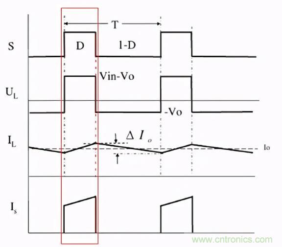 掌握這些技巧,帶你輕松玩轉DC-DC電路 掌握這些技巧,帶你輕松玩轉DC-DC電路
