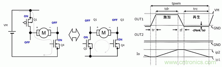 有刷電機(jī)驅(qū)動(dòng)器的功耗計(jì)算方法(2)