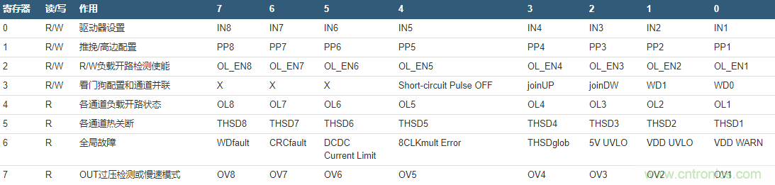 數字輸出驅動器:理解關鍵特性與挑戰 數字輸出驅動器:理解關鍵特性與挑戰