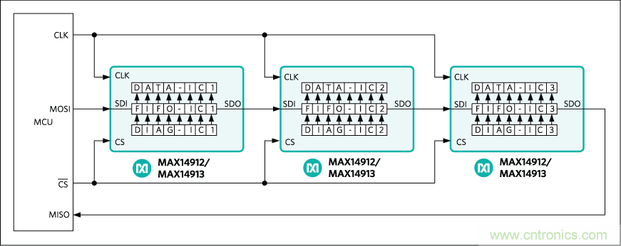 數字輸出驅動器:理解關鍵特性與挑戰 數字輸出驅動器:理解關鍵特性與挑戰