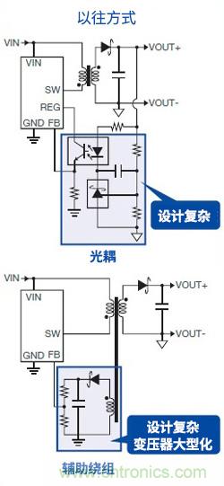無需光耦的隔離型反激式DC/DC轉換器(1)