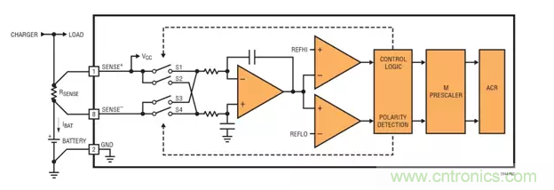 用高準(zhǔn)確度 60V 電量計進(jìn)行電量測量 用高準(zhǔn)確度 60V 電量計進(jìn)行電量測量