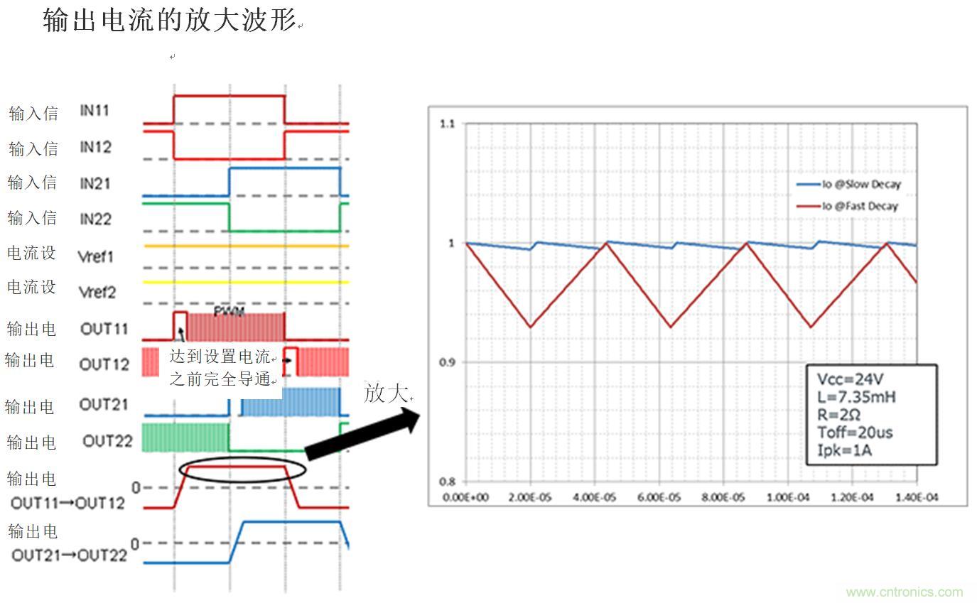兩相雙極步進電機的驅動(2)