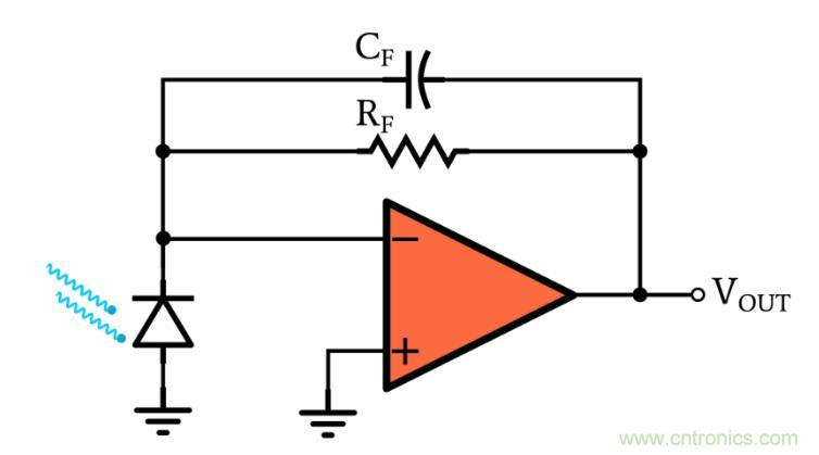 光電二極管何時應使用光伏和光電導模式? 光電二極管何時應使用光伏和光電導模式?