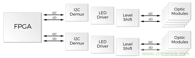 控制信道聚合有助于網絡采用光纖接口 控制信道聚合有助于網絡采用光纖接口