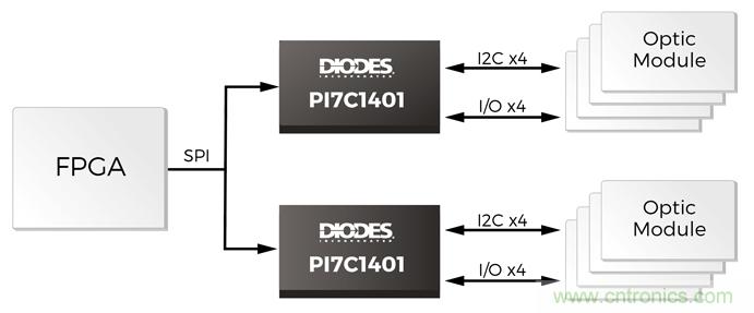 控制信道聚合有助于網絡采用光纖接口 控制信道聚合有助于網絡采用光纖接口