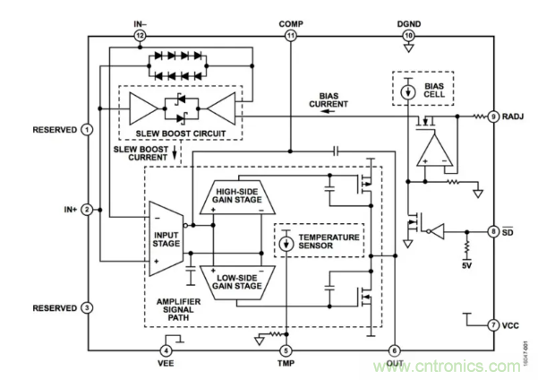 如何實現調整運放提供50V或更高的電壓? 如何實現調整運放提供50V或更高的電壓?