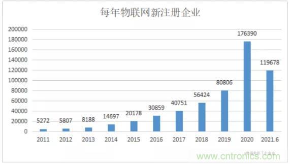 1000+IoT企業(yè)業(yè)績高速增長,他們都做了同一件事! 1000+IoT企業(yè)業(yè)績高速增長,他們都做了同一件事!