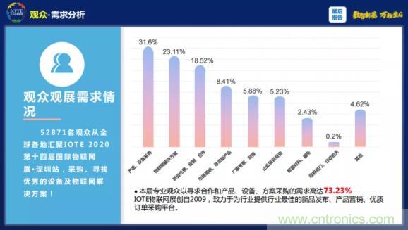 1000+IoT企業(yè)業(yè)績高速增長,他們都做了同一件事! 1000+IoT企業(yè)業(yè)績高速增長,他們都做了同一件事!