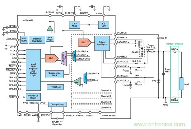 軟件可配置硬件如何幫助實現工業I/O模塊的靈活性 軟件可配置硬件如何幫助實現工業I/O模塊的靈活性